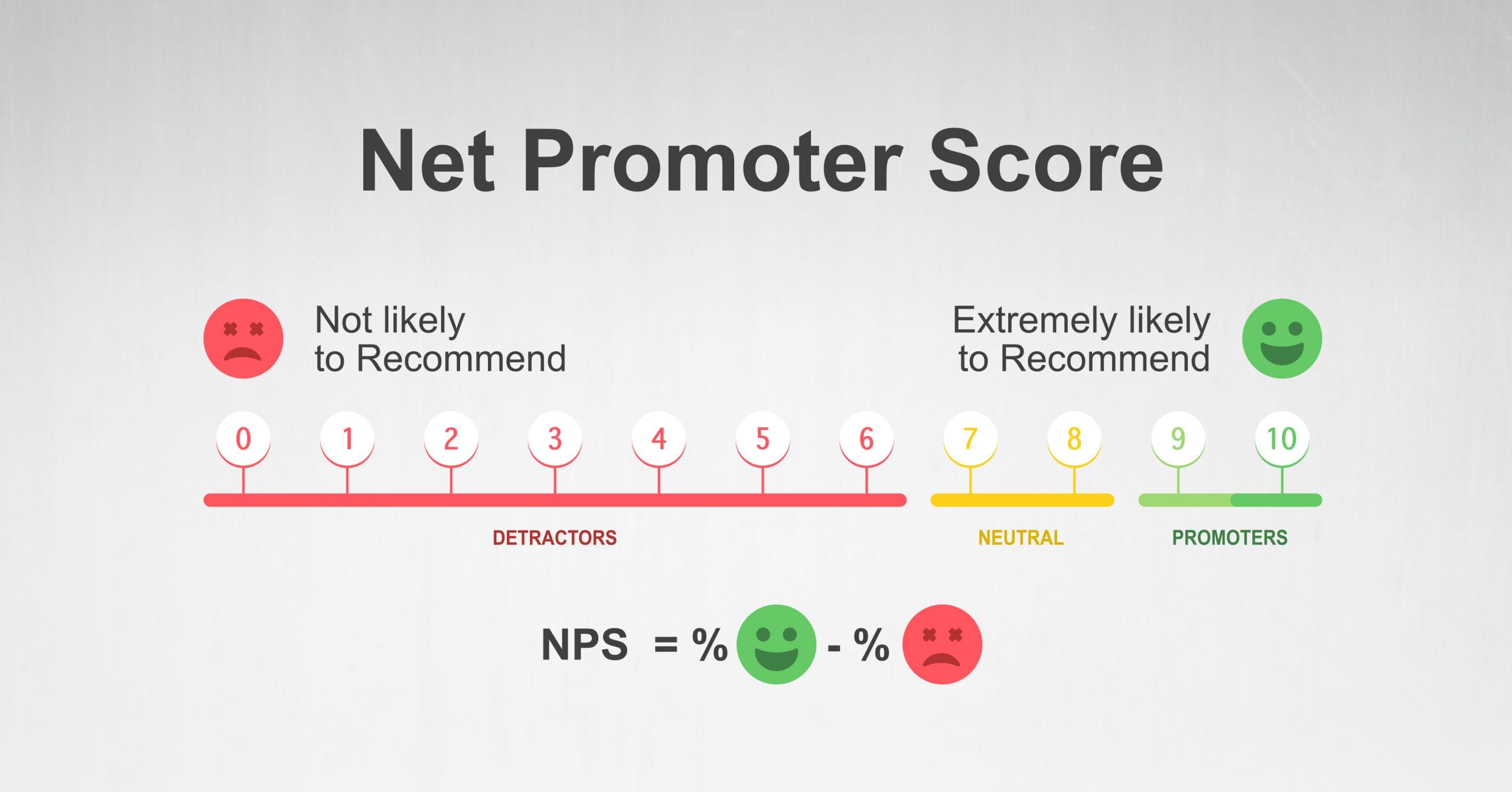 dos-and-donts-of-using-net-promoter-score